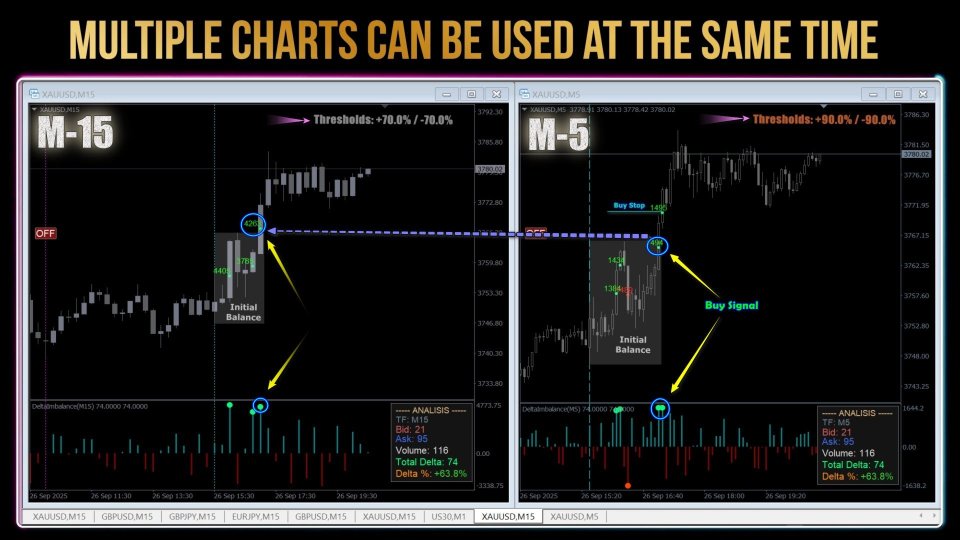 Снимок экрана #12 Sniper Delta Imbalance MT4