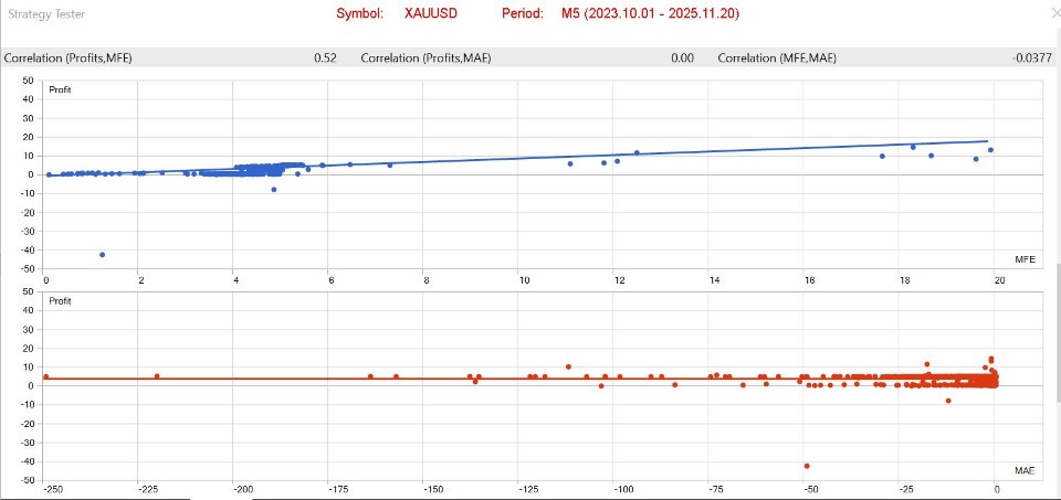 Imagens #4 Supertrend G5 Pro