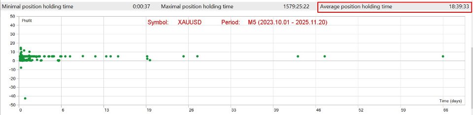 Imagens #5 Supertrend G5 Pro