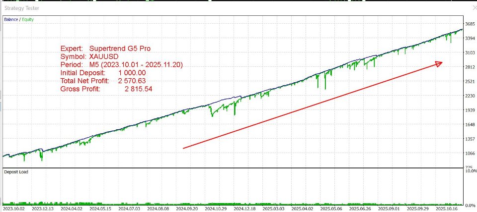 Imagens #1 Supertrend G5 Pro