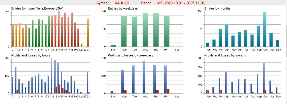Imagens #3 Supertrend G5 Pro