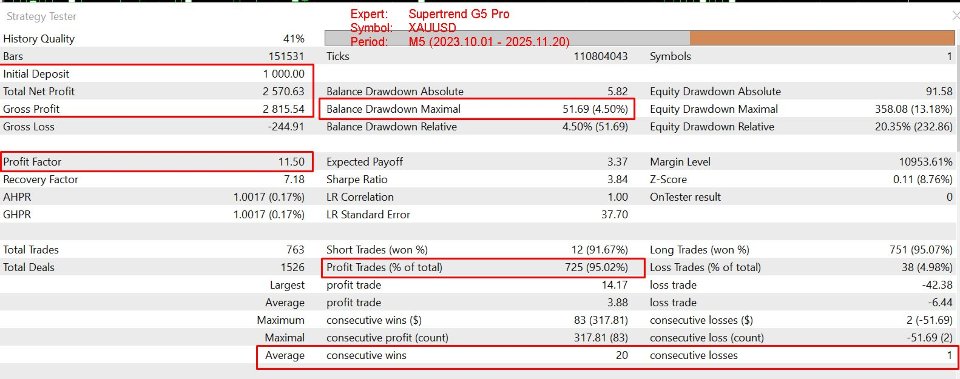 Imagens #2 Supertrend G5 Pro