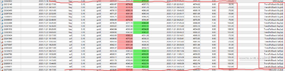 Screenshot #1 TrendPullback LimitDistance