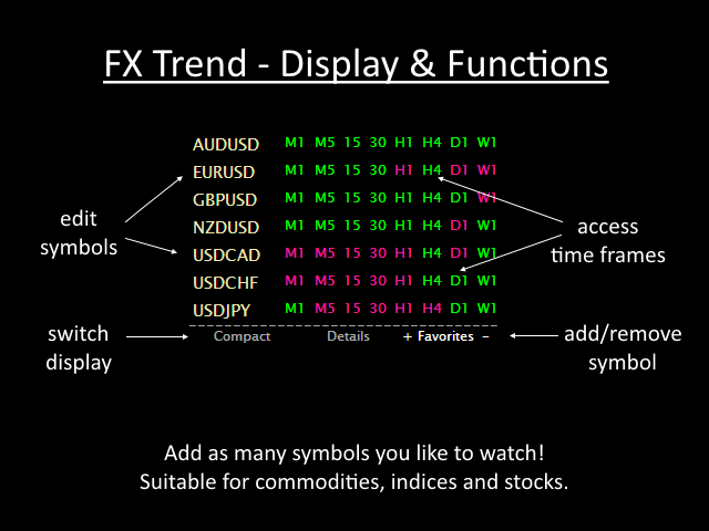 Fx trend indicator