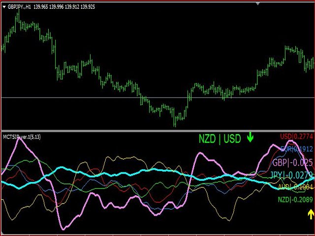Buy The Multi Currency Trend Strength Indicator Price Technical - 