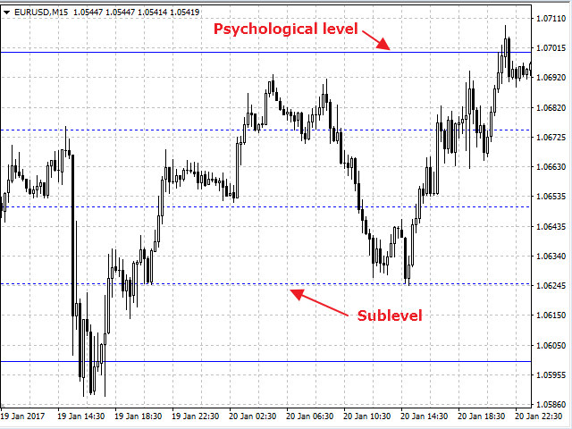 Buy The Psychological Levels Technical Indicator For Metatrader 4 - 