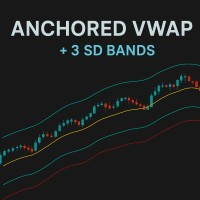 Anchored VWAP with STD Deviation Bands