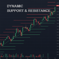 Dynamic Support x Resistance