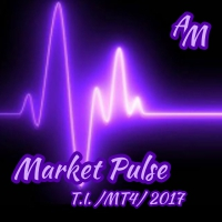 Market Pulse AM