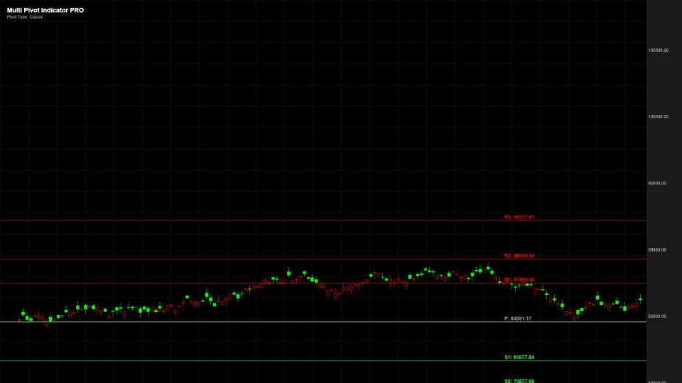 Screenshot #1 Multi Pivot Pro