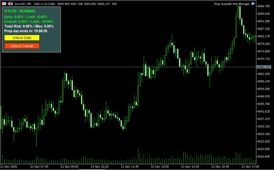 Imagens #1 Prop Guardian Risk Manager MT5