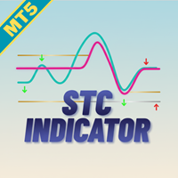 Schaff Trend Cycle Alert MT5