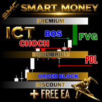 Smart Price Action Concepts MT5