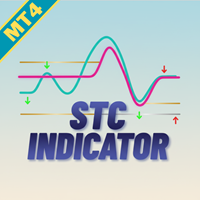 STC Indicator