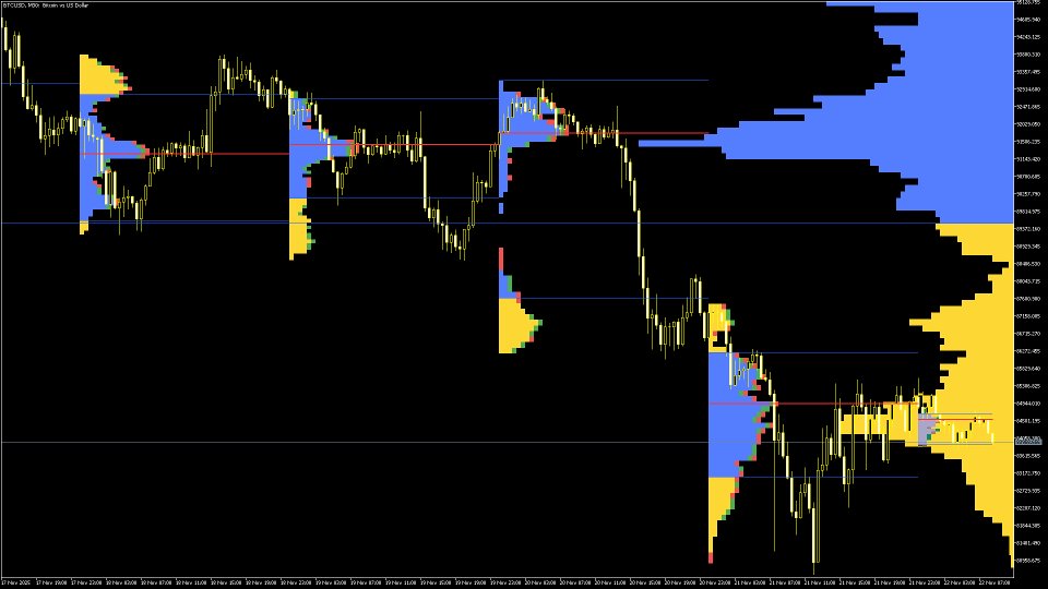 Imagens #1 Volume Profile Advance