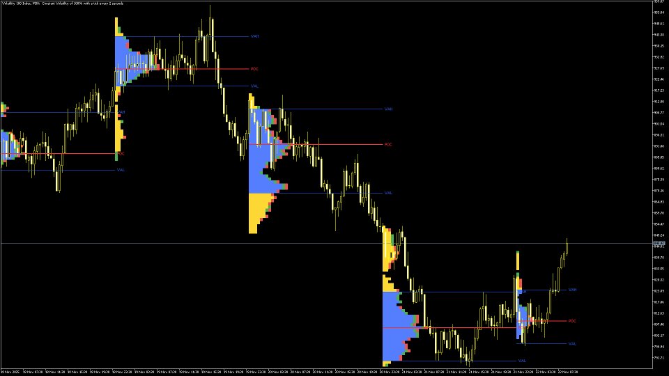 Imagens #2 Volume Profile Advance