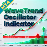 WaveTrend Oscillator Indicator