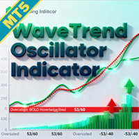 WaveTrend Oscillator Indicator MT5
