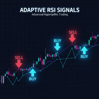 Adaptive RSI Signals