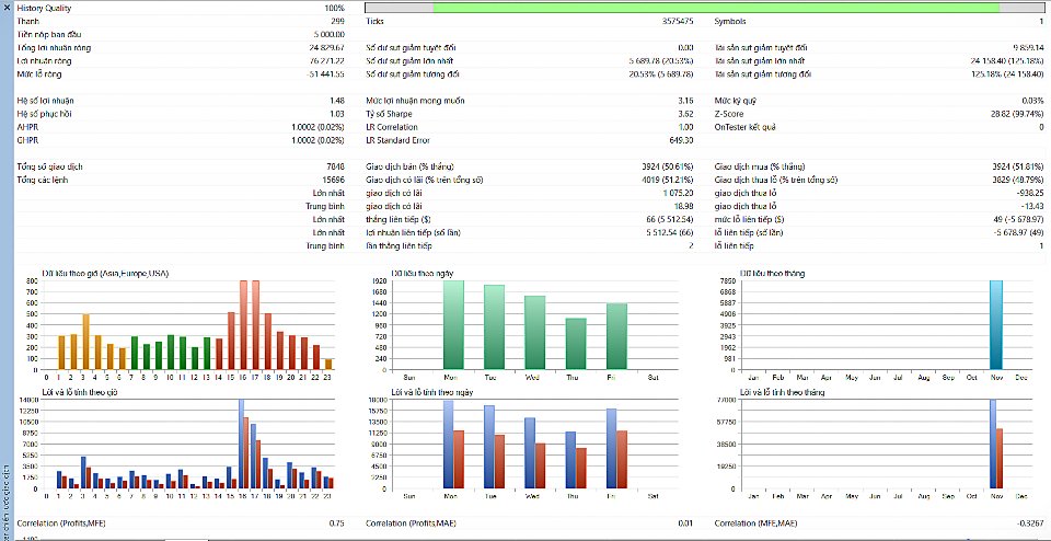 Screenshot #2 EA EquiMind