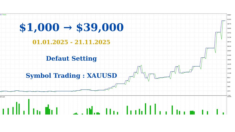 Imagens #1 Fibo Sniper Ea