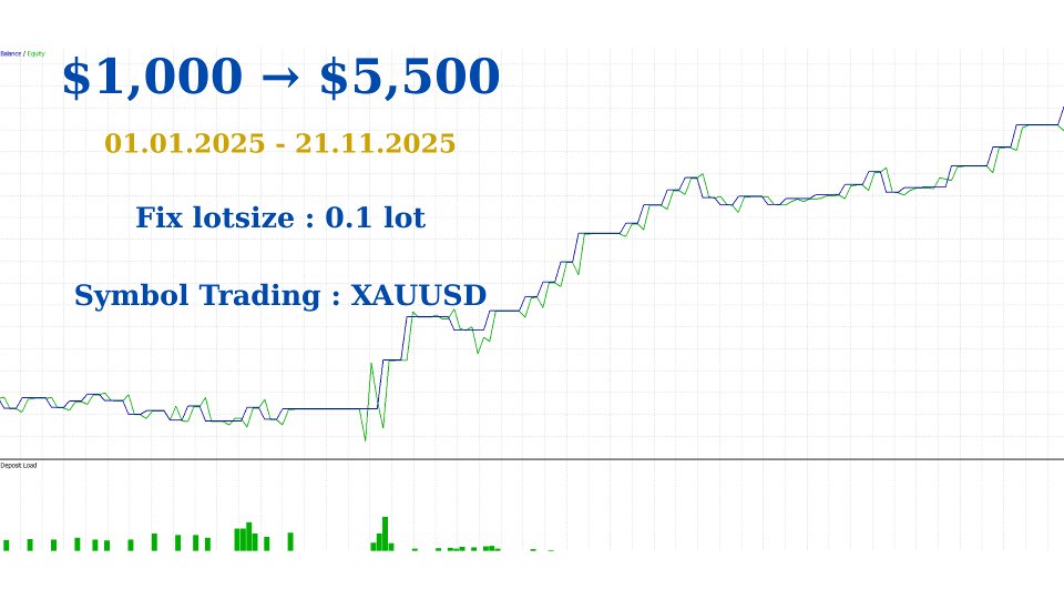 Imagens #3 Fibo Sniper Ea