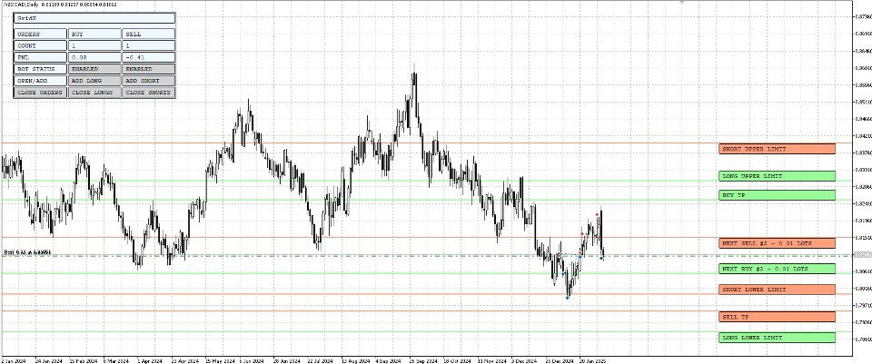 Screenshot #1 GridX Pro MT5