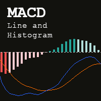 MACD Line and Histogram