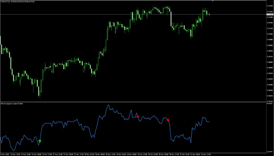Снимок экрана #1 RSI Divergence Hunter