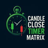 Candle Close Timer Matrix