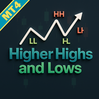 Higher High and Lows