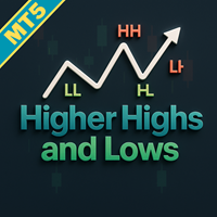 Higher High and Lows MT5