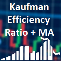 Kaufman Efficiency Ratio with Moving Average MT5