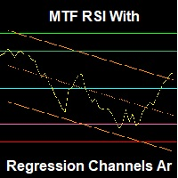 MTF RSI with Regression Channels Ar