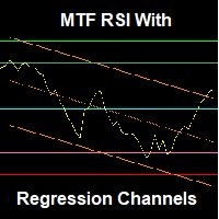 MTF RSI with Regression Channels