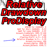 Relative Drawdown Pro Display mq