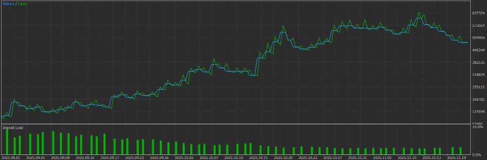 Screenshot #1 Three Masters