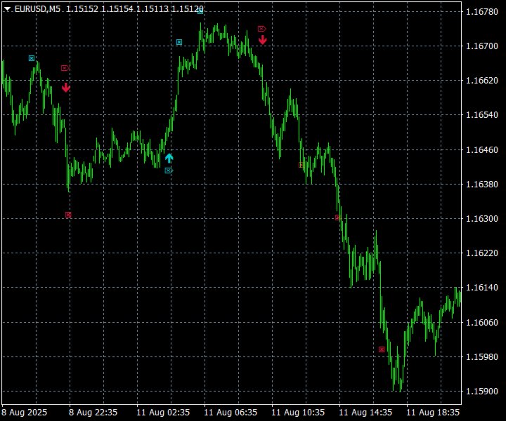 Ekran görüntüsü #4 Trend Reverting PRO