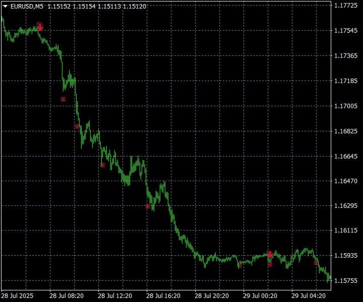 Ekran görüntüsü #10 Trend Reverting PRO