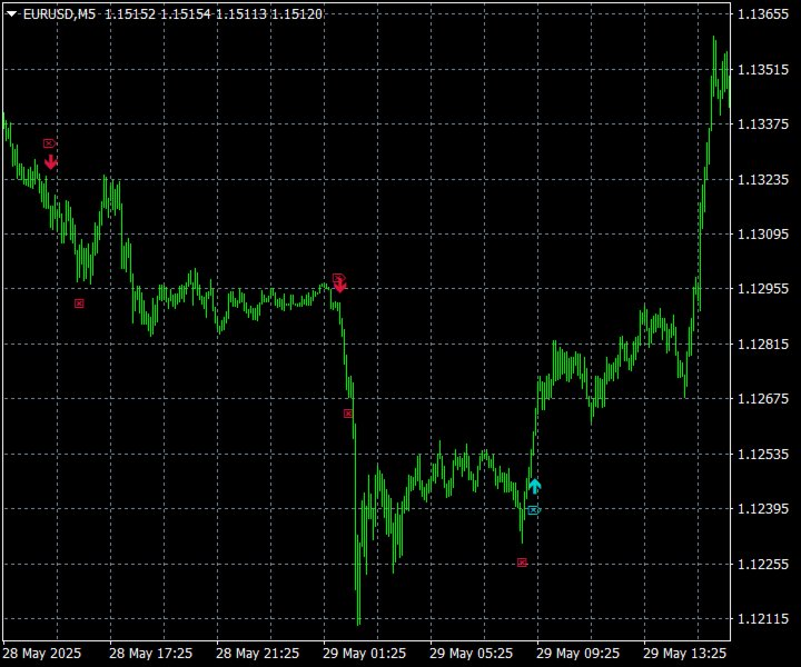 Ekran görüntüsü #7 Trend Reverting PRO