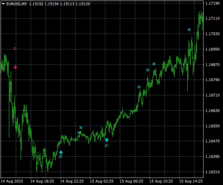 Ekran görüntüsü #6 Trend Reverting PRO