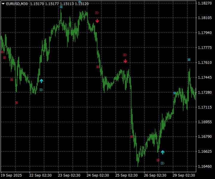 Ekran görüntüsü #5 Trend Reverting PRO