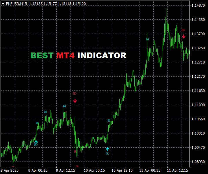 Ekran görüntüsü #3 Trend Reverting PRO