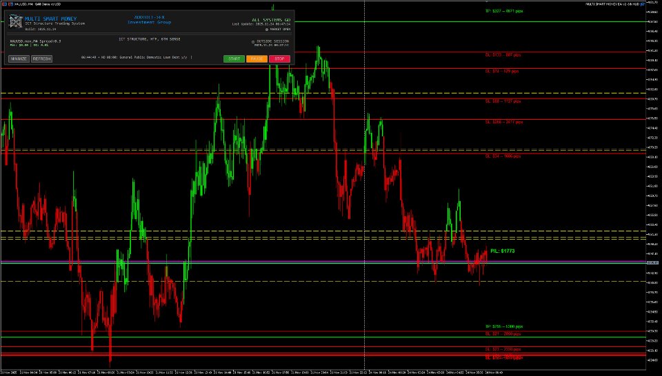 Screenshot #3 Multi Smart Structure EA