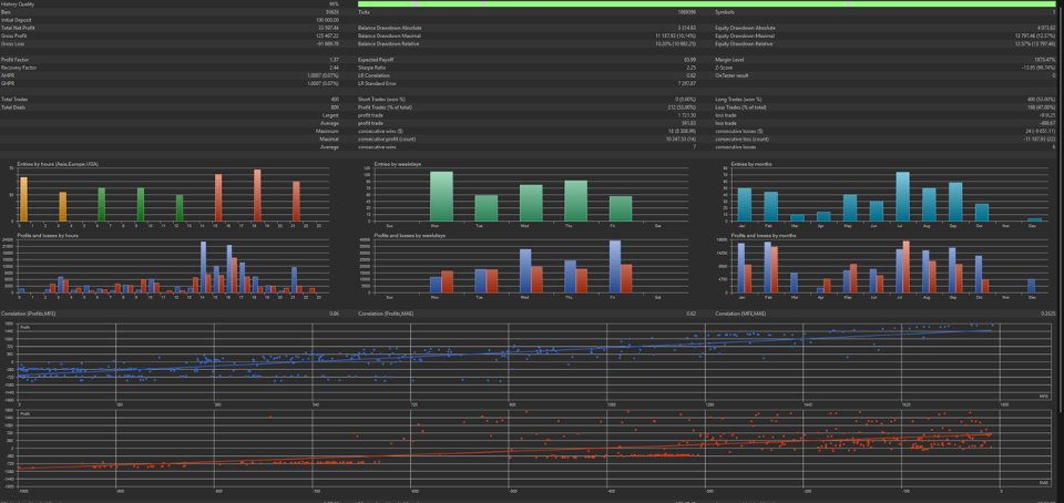 Screenshot #4 Multi Smart Structure EA
