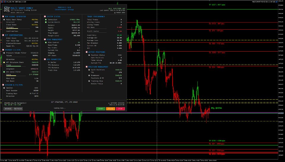Screenshot #2 Multi Smart Structure EA