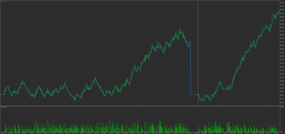Screenshot #6 Multi Smart Structure EA
