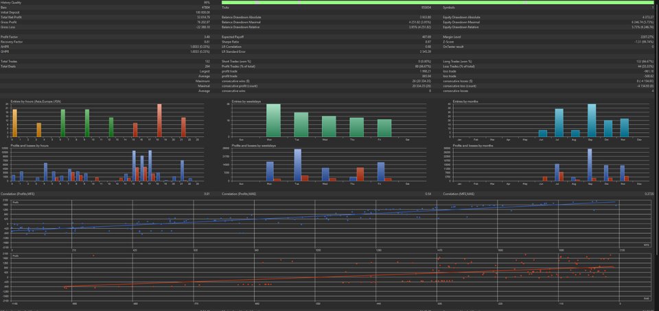 Screenshot #5 Multi Smart Structure EA