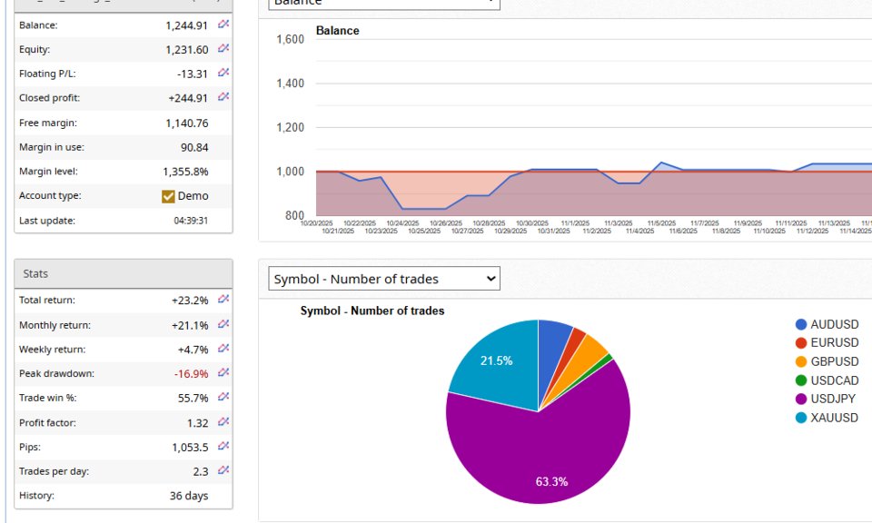 Screenshot #7 SpreadyTripleEdge