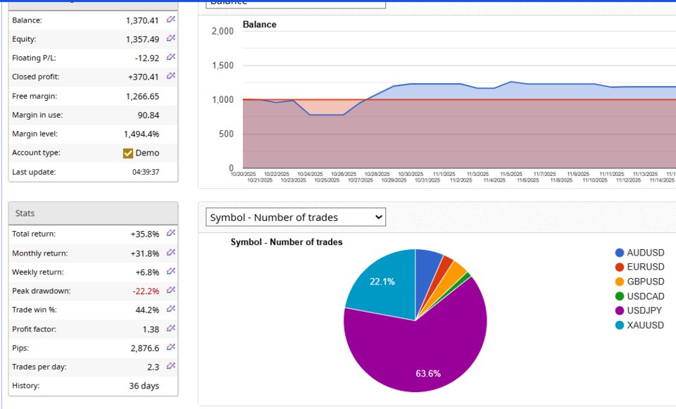Screenshot #6 SpreadyTripleEdge